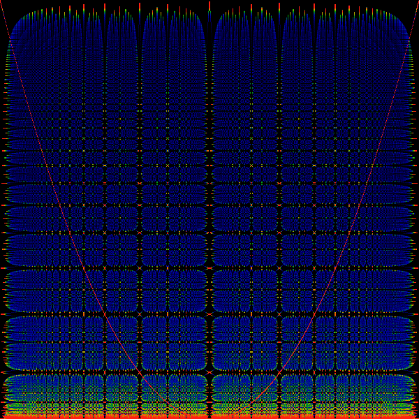 Image gap-dist-1800-bola