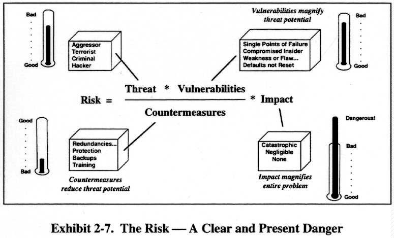 The risk (38K)