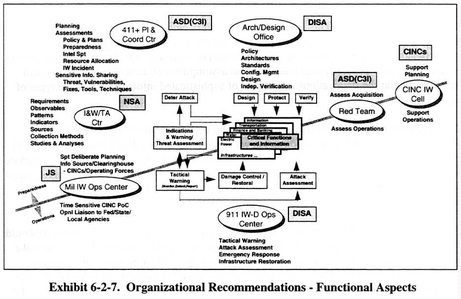 Organizational (69K)