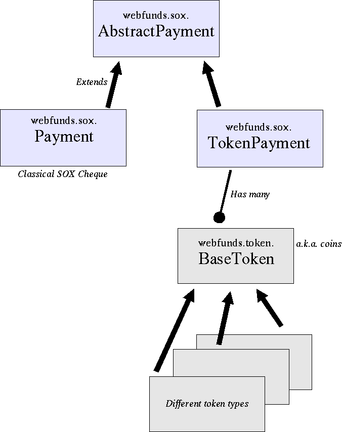 Payment Clases UML